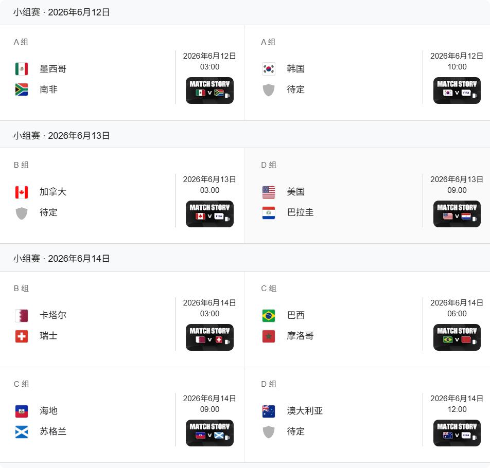 世界盃懶人包, 2026世盃分組賽, 2026世界盃, 2026世界盃賽程, 世界盃2026香港時間, 2026世界盃晉級規則, 2026世界盃分組名單, 世界盃最佳第三名規則, 睇波時間表, 世界盃 48 隊點晉級, 信貸366, 旺角貸款, 旺角財務公司