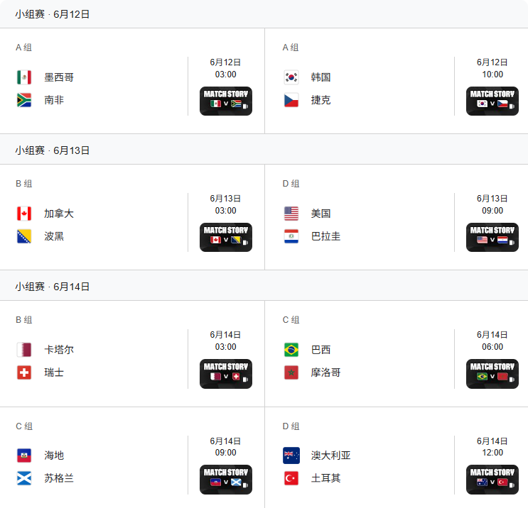 世界盃懶人包, 2026世盃分組賽, 2026世界盃, 2026世界盃賽程, 世界盃2026香港時間, 2026世界盃晉級規則, 2026世界盃分組名單, 世界盃最佳第三名規則, 睇波時間表, 世界盃 48 隊點晉級, 信貸366, 旺角貸款, 旺角財務公司