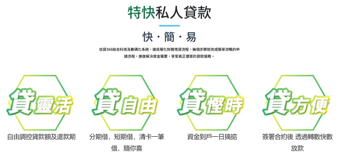 私人貸款, 貸款申請, 借錢流程, 信貸366, 貸款申請步驟, 借錢註意事項, 貸款批核時間, 自僱人士貸款, 貸款填表技巧, 簽約前要問咩, 實際年利率是什麼, 提早還款罰息, TU評級影響, 第一次借錢要點做, 點樣先借到錢, 貸款電話核實問咩, P-Loan 流程, 私人分期貸款, 旺角貸款