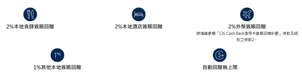 信貸366, 信用卡, 現金回贈信用卡, 信用卡現金回贈, 信用卡比較, Citi Cash Back, 恒生MMPOWER, 渣打Smart卡, 信銀國際Motion, 免年費信用卡, 信用卡優惠, 信用卡申請, 信用卡迎新, 借錢, 私人貸款, 貸款, 貸款公司, 即批貸款, 信貸, 旅遊, 消費, 旺角貸款, 旺角財務公司