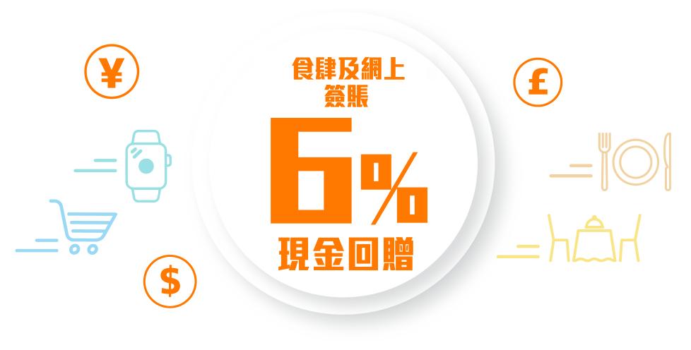 信貸366, 信用卡, 現金回贈信用卡, 信用卡現金回贈, 信用卡比較, Citi Cash Back, 恒生MMPOWER, 渣打Smart卡, 信銀國際Motion, 免年費信用卡, 信用卡優惠, 信用卡申請, 信用卡迎新, 借錢, 私人貸款, 貸款, 貸款公司, 即批貸款, 信貸, 旅遊, 消費, 旺角貸款, 旺角財務公司