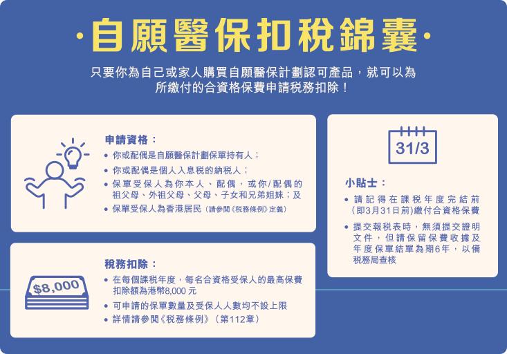 信貸366, 366, 自願醫保扣稅, VHIS扣稅, 自願醫保扣稅上限, 自願醫保扣稅計算, 自願醫保扣稅條件, 自願醫保扣稅申報方法, 自願醫保扣稅填表, 自願醫保扣稅受養人, 自願醫保扣稅邊個交, VHIS扣稅攻略, 借錢, 私人貸款, 清卡數, 即批貸款, 旺角貸款, 旺角財務公司