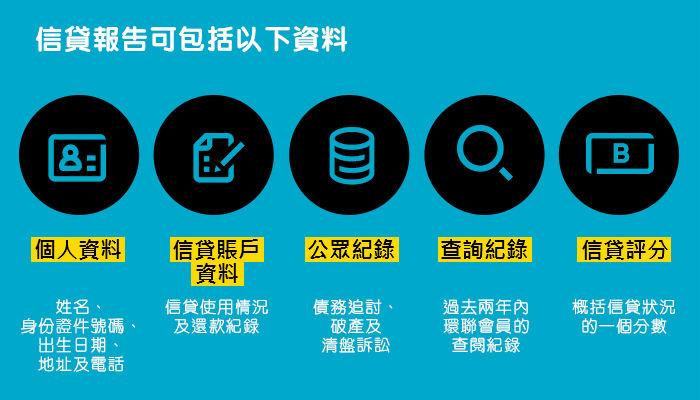 TU, 信貸評分, 環聯, 信貸報告, 免費查TU, TU評級, 信貸評級影響, 自己查TU會唔會扣分, 免費Check TU教學, 改善TU評分方法, 信用卡cut卡影響TU, 自己查TU會扣分嗎, 點樣免費查自己信貸報告, TU評級幾多先借到錢, 點解查完TU評分會跌, 免費索取環聯報告步驟, 貸款, 旺角貸款, 信貸366