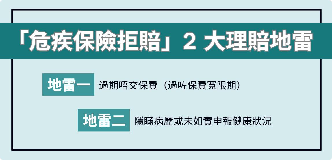醫療保險, 危疾保險不保事項, 危疾保險拒賠, 危疾保險理賠, 危疾保險 等候期, 危疾保險 存活期, 危疾保險 隱瞞病歷, 危疾保單 失效 寬限期, 保險 重新核保, 附加保費 Loading 意思, 信貸366, 私人貸款, 清卡數, 即批貸款, 旺角貸款