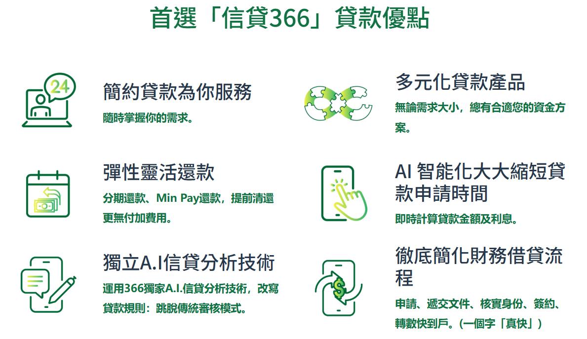 2026私人貸款比較, 低息貸款邊間好, 稅季貸款優惠, 傳統銀行稅季貸款邊間抵, 結餘轉戶計劃比較2026, 清卡數貸款邊間最平, 即日批核私人貸款推薦, 信貸評分一般邊度借到錢, 斜槓族貸款邊間易批, 私人貸款邊間好, 銀行同財務公司貸款有咩分別, 稅季貸款邊間最抵, 清卡數貸款點樣揀, 即日放款邊間最快, 信貸366特快貸款, 香港私人貸款比較, 旺角貸款, 信貸366