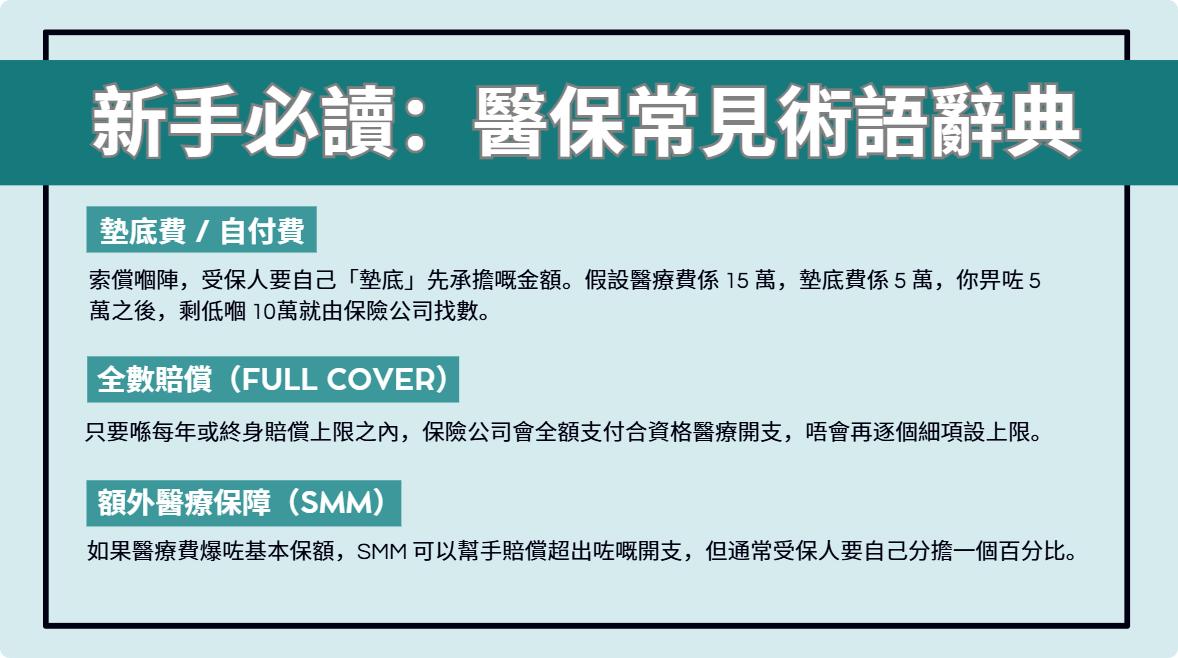 新手必讀, 醫保常見術語辭典, 信貸366