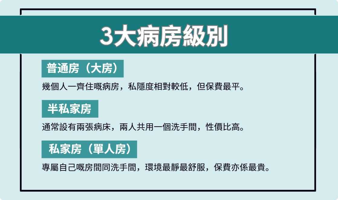 揀病房都有學問?3大病房級別你要知, 信貸366
