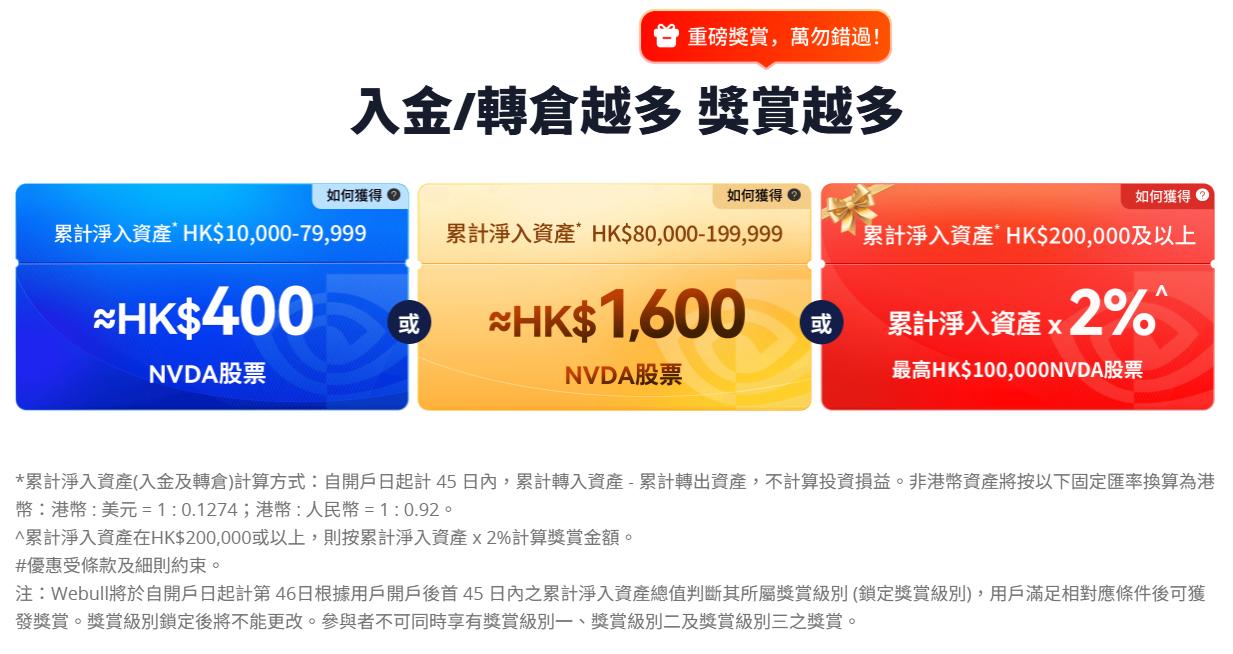 信貸366, 貸款, 存款利率, 存款戶口, 股票戶口, 定期存款優惠, 港元定期, 美元定期, 高息定存, 銀行定存利率比較, 恒生銀行定期, 滙豐銀行定期, 星展銀行定期, 微牛證券開戶, Webull開戶優惠, NVDA股票, NVIDIA股票獎賞, 開戶送股票, 20萬資金部署, 投資回報比較