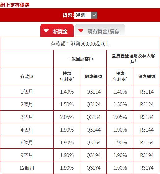 信貸366, 貸款, 存款利率, 存款戶口, 股票戶口, 定期存款優惠, 港元定期, 美元定期, 高息定存, 銀行定存利率比較, 恒生銀行定期, 滙豐銀行定期, 星展銀行定期, 微牛證券開戶, Webull開戶優惠, NVDA股票, NVIDIA股票獎賞, 開戶送股票, 20萬資金部署, 投資回報比較
