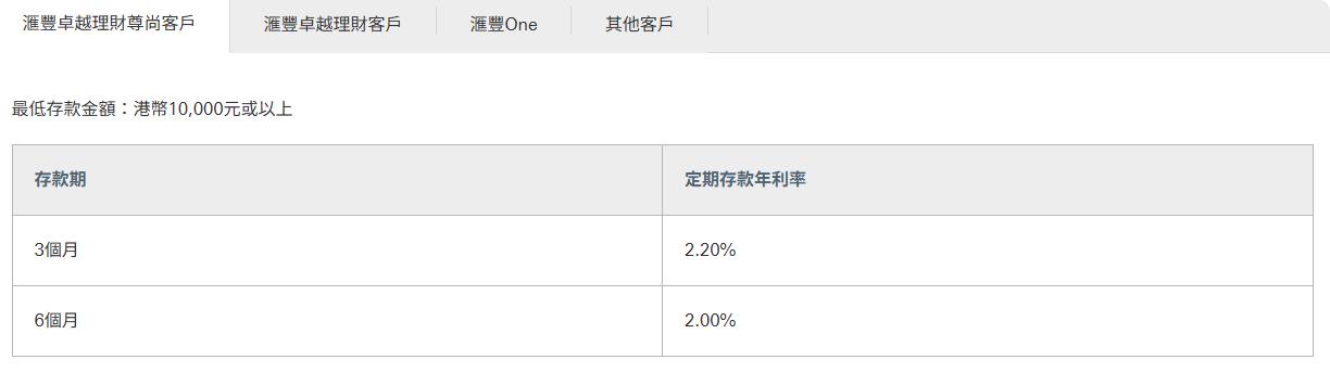 信貸366, 貸款, 存款利率, 存款戶口, 股票戶口, 定期存款優惠, 港元定期, 美元定期, 高息定存, 銀行定存利率比較, 恒生銀行定期, 滙豐銀行定期, 星展銀行定期, 微牛證券開戶, Webull開戶優惠, NVDA股票, NVIDIA股票獎賞, 開戶送股票, 20萬資金部署, 投資回報比較