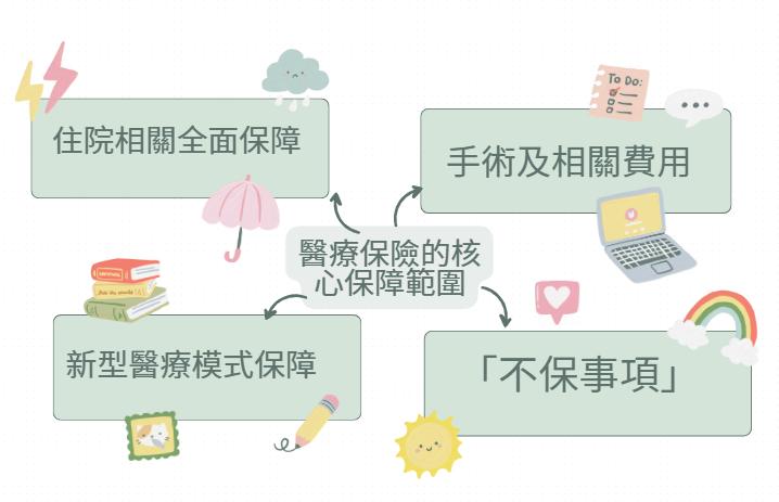 信貸366, 366, 信用卡, Min Pay, credit, 卡數一筆清, 借錢, 私人貸款, 貸款, 貸款機構, 貸款公司, 結餘轉換, 結餘轉戶, 債務整合, 清卡數, 免TU貸款, 即批貸款, 小額貸款, 現金週轉, 信貸, 網上貸款, 網貸, 借貸, 信貸財務, 旺角貸款, 旺角財務公司